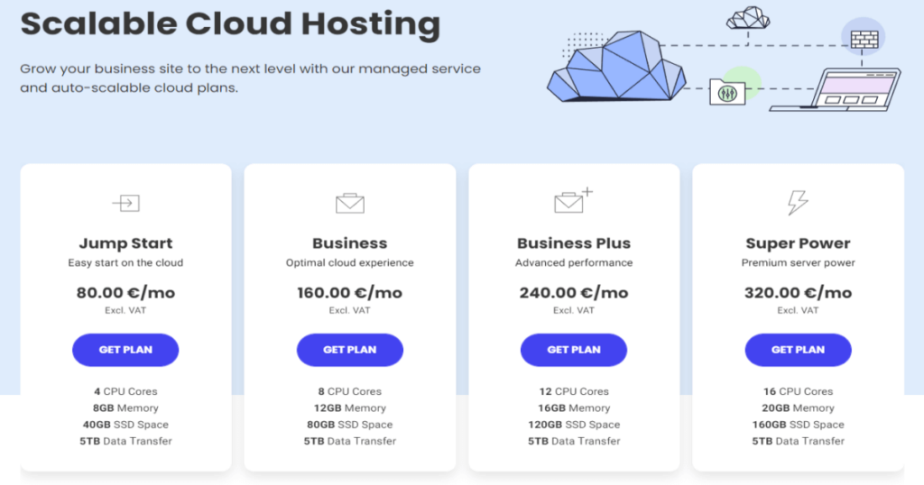 SiteGround Cloud Hosting Prijzen